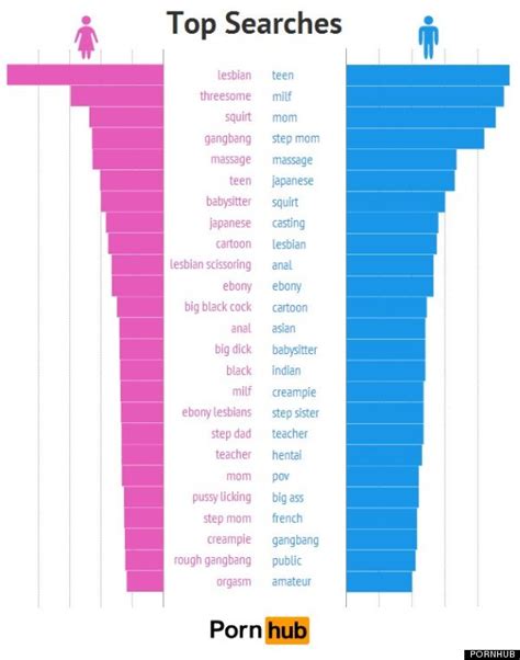 why do women like gay porn|Study: Many Women Prefer Gay Male Porn Because Its Authentic